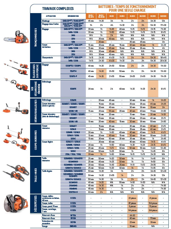Coupe-Bordure à batterie HUSQVARNA 110IL nu